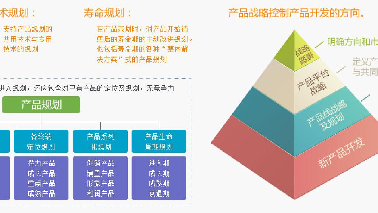 开发规范和原则
